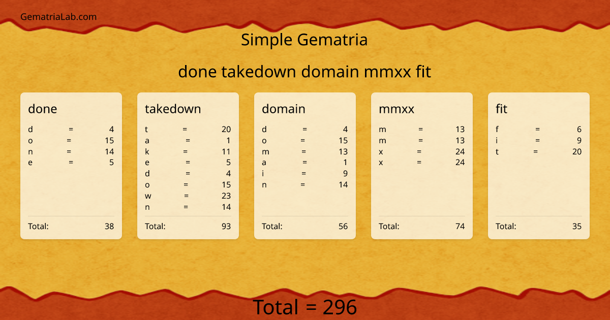 done takedown domain mmxx fit in simple Gematria
